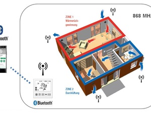 Kabellose Lüftungssteuerung &quot;inVENTer Connect&quot; auf der ISH