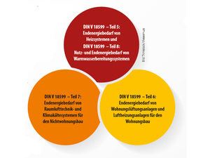 Änderungen bei Heizung und Lüftung