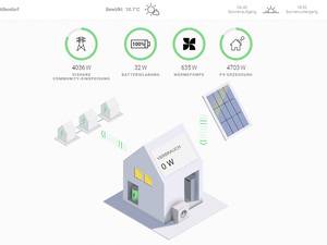 Viessmann: Monitoring von Energieanlagen