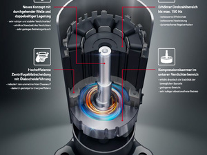 LG Electronics: Hocheffizienter Verdichter R1