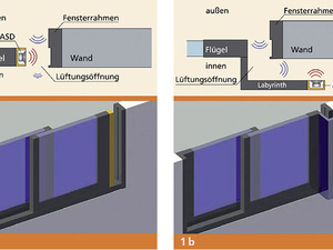 So funktioniert das Lüften ohne Lärm mit einem aktiven Schalldämpfer