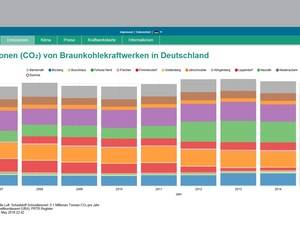 Energy-Charts des Fraunhofer ISE weiterentwickelt