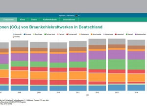 Energy-Charts des Fraunhofer ISE weiterentwickelt