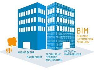 VDI 2552: Wegweiser durch die komplexe BIM-Methode