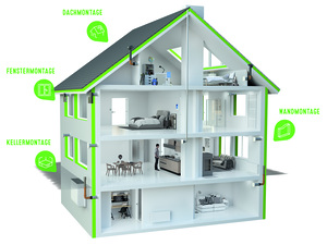 Lüftungsgerät Leaf 1 von Leaf Ventilation