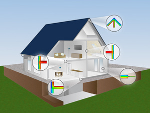 Hott Therm: Software für Gleichwertigkeitsnachweise