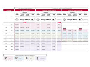 LG: Schlankes Portfolio effizienter Single-Split-Lösungen