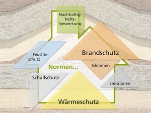 Naturdämmstoffe sind verlässlich berechenbar