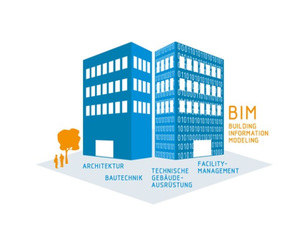 VDI: Standardisierte Begriffe für Building Information Modeling