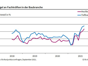 Fachkräftemangel