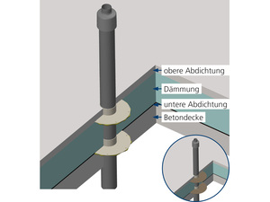 Atec Flachdachdurchführung