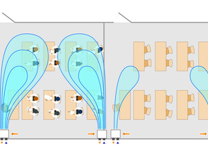 Rund 70 Prozent Wärmeverluste durch Stoßlüftung
