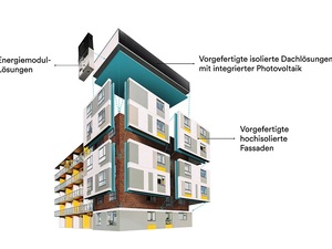 Serielles Bauen gegen steigende Kosten