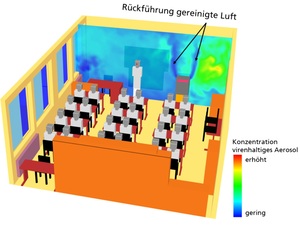 Innenraumlüftung
