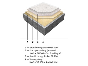 emissionsarme Balkonbeschichtung von Sto