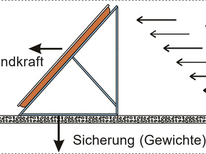 Was sind Windlastzonen?