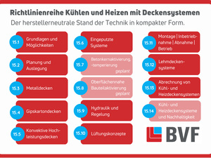 Der herstellerneutrale Stand der Technik zum Thema Kühlen und Heizen mit Deckensystemen in der Richtlinienreihe des BVF eV