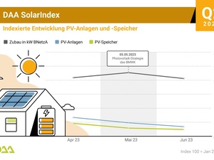 DAA SolarIndex Q2 2023