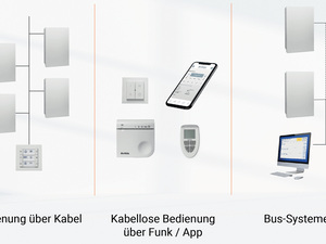 Bedienvarianten für Meltem Komfortlüfung