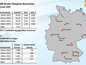 Wärmepumpen­strom-/Gas­preis­-Baro­meter im Januar 2025