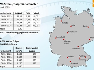 Wärmepumpen­strom-/Gas­preis­-Baro­meter im April 2025