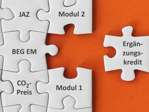 Ergänzungskredit: Die zusätzliche Heizungsförderung