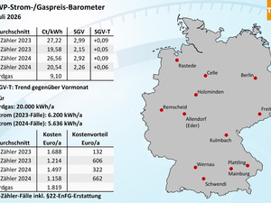 Wärmepumpen­strom-/Gas­preis­-Baro­meter im Juli 2026