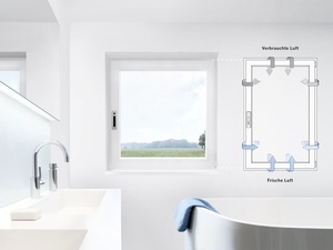 Winkhaus activPilot Comfort PADM: Fensterbeschlag für smartes Wohnen