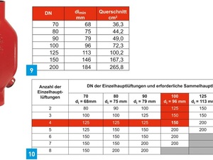 Druckausgleich in der Abwasserleitung