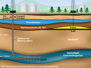 Fracking in Deutschland wird strenger geregelt