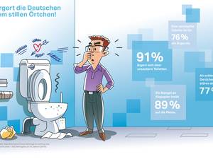 Lokus im Fokus: Die Toilettengewohnheiten der Deutschen