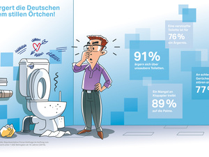 Lokus im Fokus: Die Toilettengewohnheiten der Deutschen