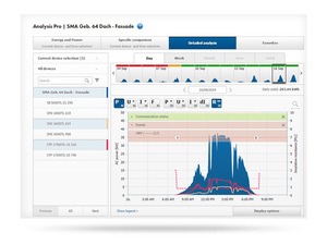 Sunny Portal Professional Package: Solarstrom im Blick