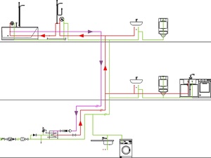 Trinkwarmwasser: Wie funktioniert eine effiziente Zirkulation?