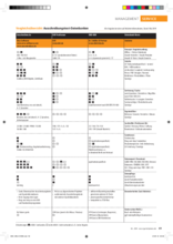 uebersicht-ausschreibungstext-datenbanken.pdf