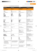 uebersicht-ausschreibungstext-datenbanken.pdf