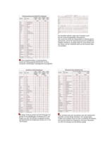 testergebnisse.pdf